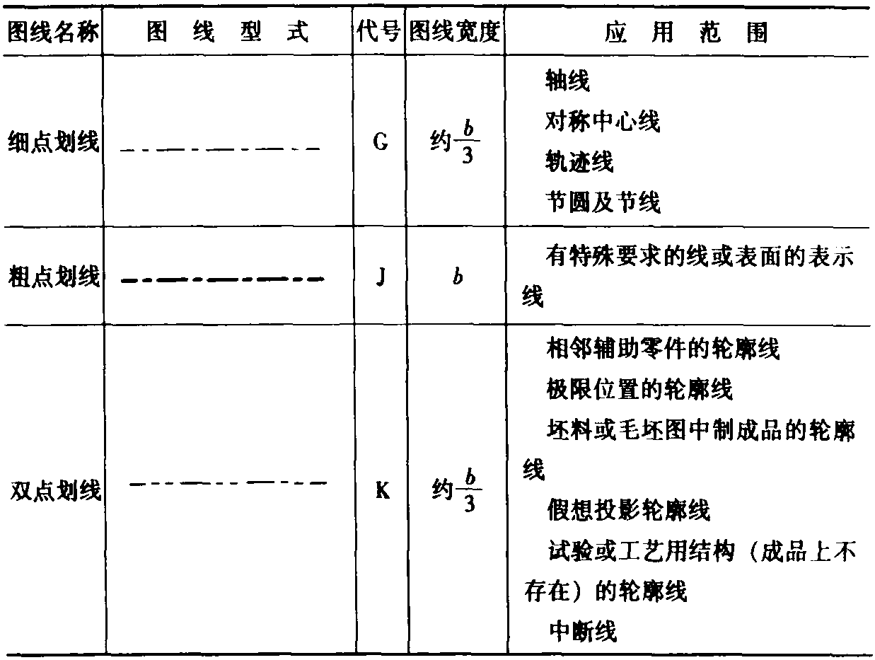 二、圖樣畫法